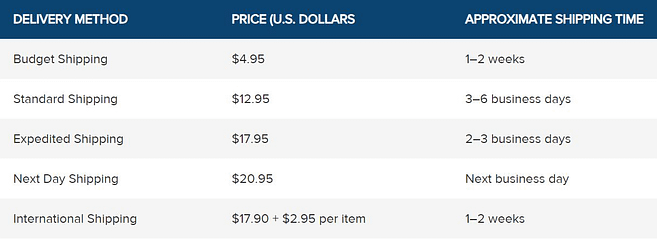 U.S. Mint Review Shipping Options