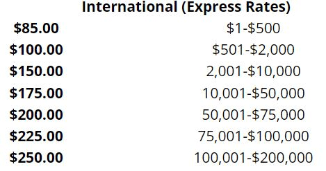 Panda America Review International Shipping Fees]