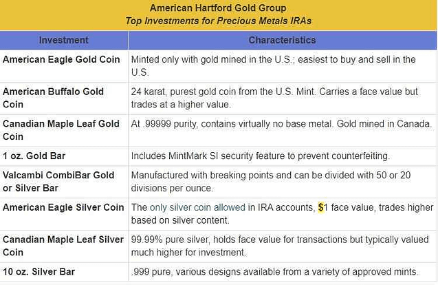 The American Hartford Gold Group Review Top Investments Precious Metals