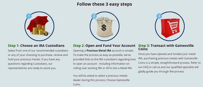 Gainesville Coins Review IRA Steps