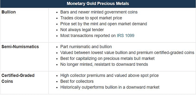 What Is Monetary Gold precious metals