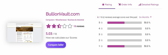 BullionVault Review Resellerrating rating
