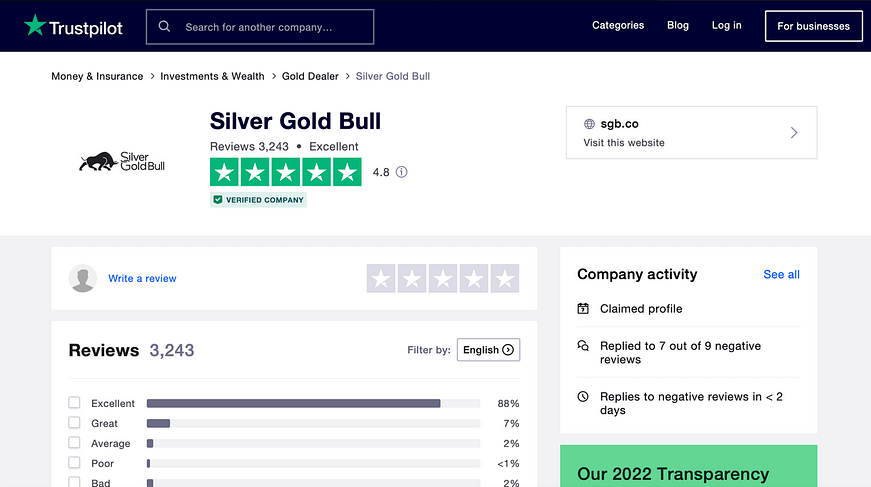 Silver Gold Bull USA Trustpilot Rating (Updated August 2022)