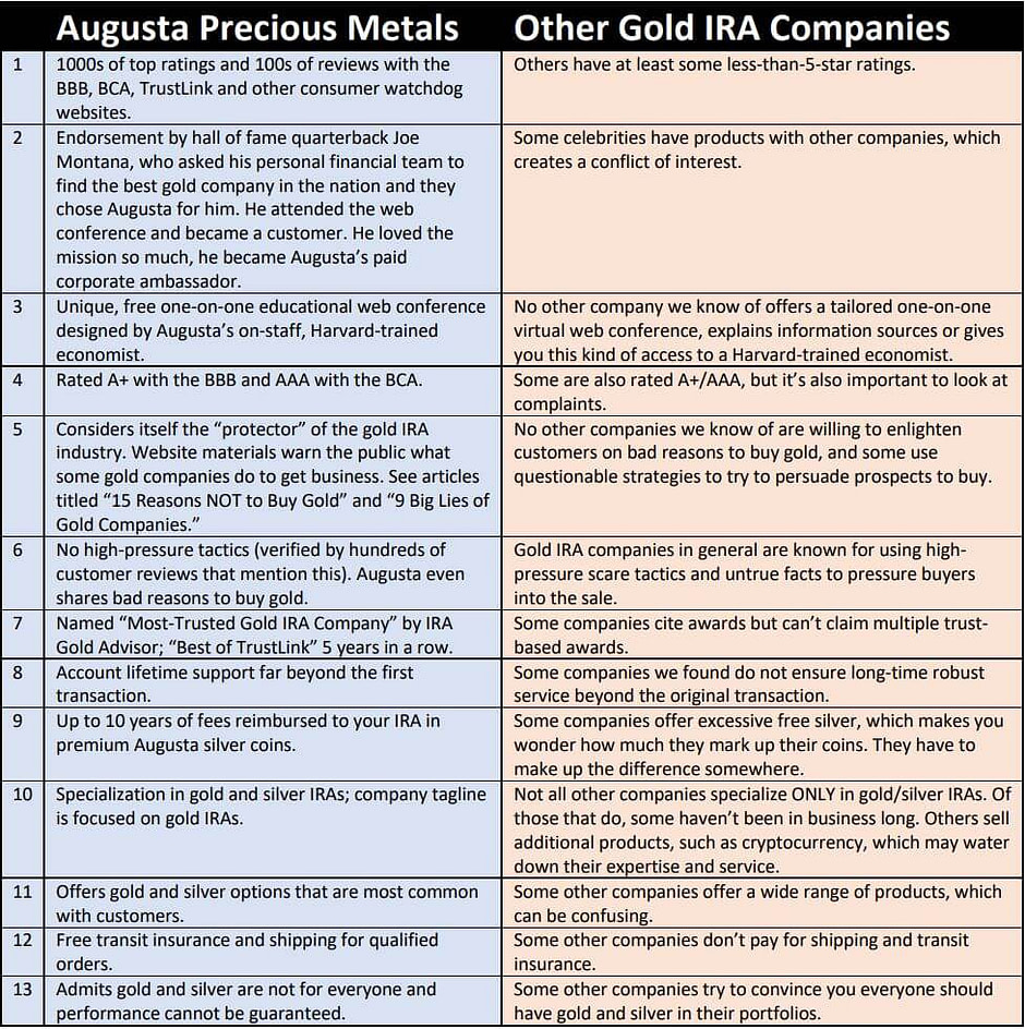 Augusta Precious Metals Reasons